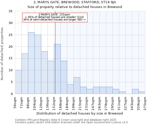 2, MARYS GATE, BREWOOD, STAFFORD, ST19 9JA: Size of property relative to detached houses in Brewood