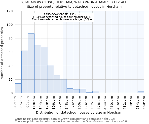 2, MEADOW CLOSE, HERSHAM, WALTON-ON-THAMES, KT12 4LH: Size of property relative to detached houses in Hersham