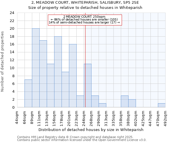 2, MEADOW COURT, WHITEPARISH, SALISBURY, SP5 2SE: Size of property relative to detached houses in Whiteparish