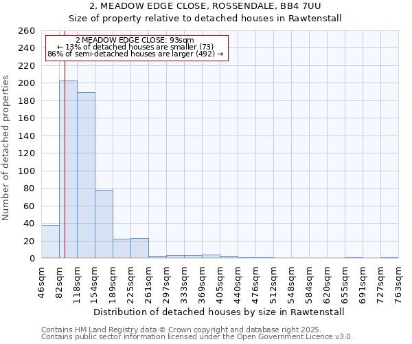 2, MEADOW EDGE CLOSE, ROSSENDALE, BB4 7UU: Size of property relative to detached houses in Rawtenstall