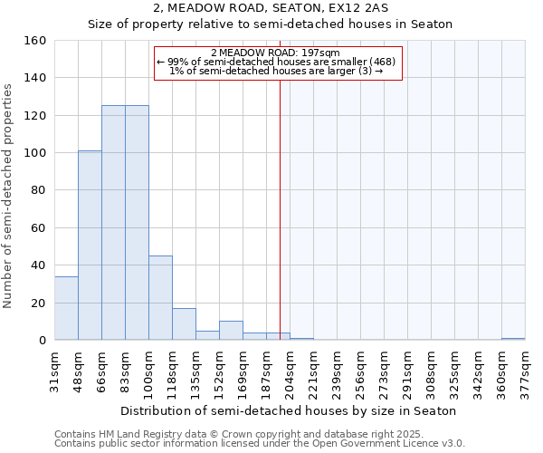 2, MEADOW ROAD, SEATON, EX12 2AS: Size of property relative to detached houses in Seaton