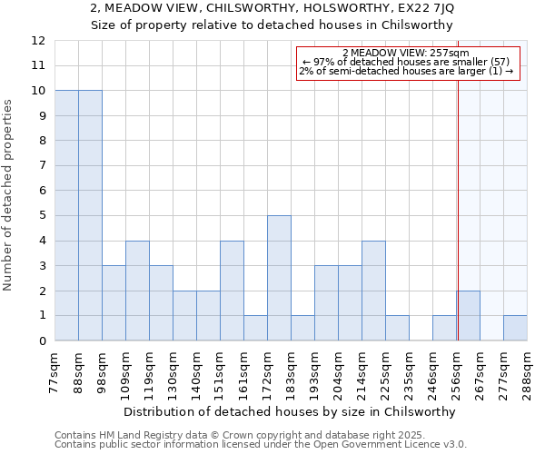 2, MEADOW VIEW, CHILSWORTHY, HOLSWORTHY, EX22 7JQ: Size of property relative to detached houses in Chilsworthy