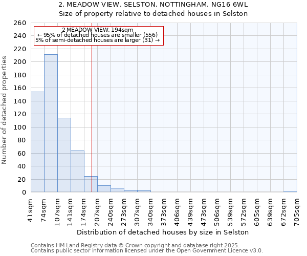 2, MEADOW VIEW, SELSTON, NOTTINGHAM, NG16 6WL: Size of property relative to detached houses in Selston