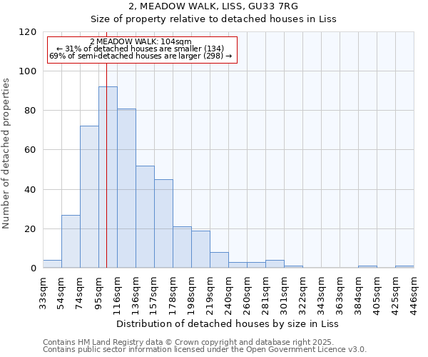 2, MEADOW WALK, LISS, GU33 7RG: Size of property relative to detached houses in Liss