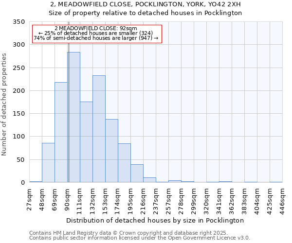 2, MEADOWFIELD CLOSE, POCKLINGTON, YORK, YO42 2XH: Size of property relative to detached houses in Pocklington