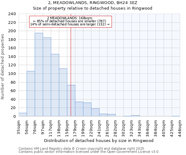 2, MEADOWLANDS, RINGWOOD, BH24 3EZ: Size of property relative to detached houses in Ringwood