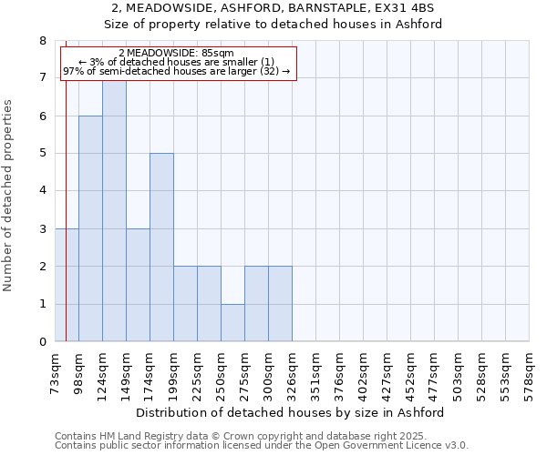 2, MEADOWSIDE, ASHFORD, BARNSTAPLE, EX31 4BS: Size of property relative to detached houses in Ashford