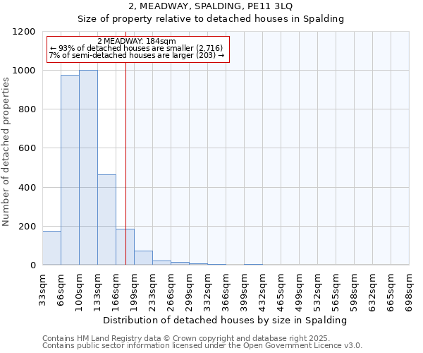 2, MEADWAY, SPALDING, PE11 3LQ: Size of property relative to detached houses in Spalding