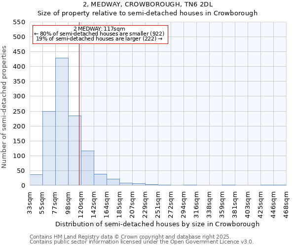 2, MEDWAY, CROWBOROUGH, TN6 2DL: Size of property relative to detached houses in Crowborough