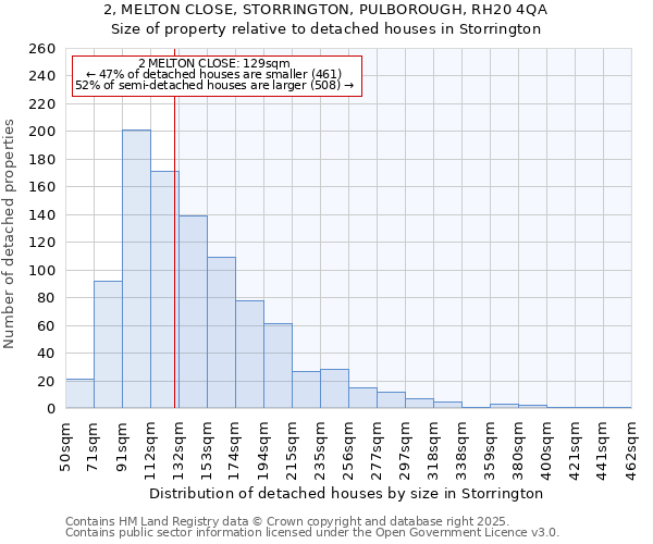 2, MELTON CLOSE, STORRINGTON, PULBOROUGH, RH20 4QA: Size of property relative to detached houses in Storrington