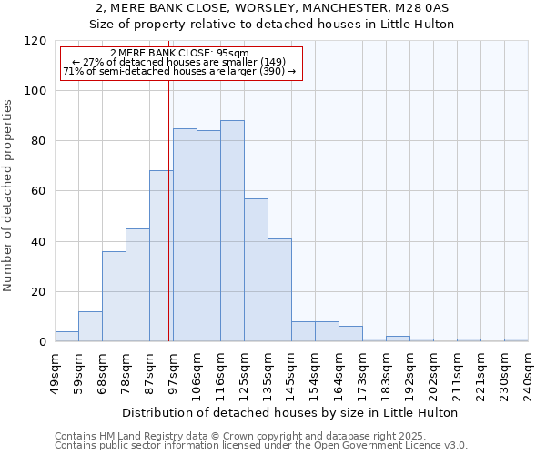 2, MERE BANK CLOSE, WORSLEY, MANCHESTER, M28 0AS: Size of property relative to detached houses in Little Hulton