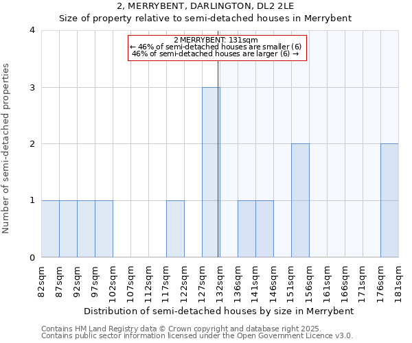 2, MERRYBENT, DARLINGTON, DL2 2LE: Size of property relative to detached houses in Merrybent