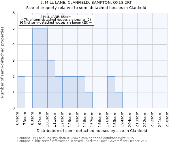 2, MILL LANE, CLANFIELD, BAMPTON, OX18 2RT: Size of property relative to detached houses in Clanfield