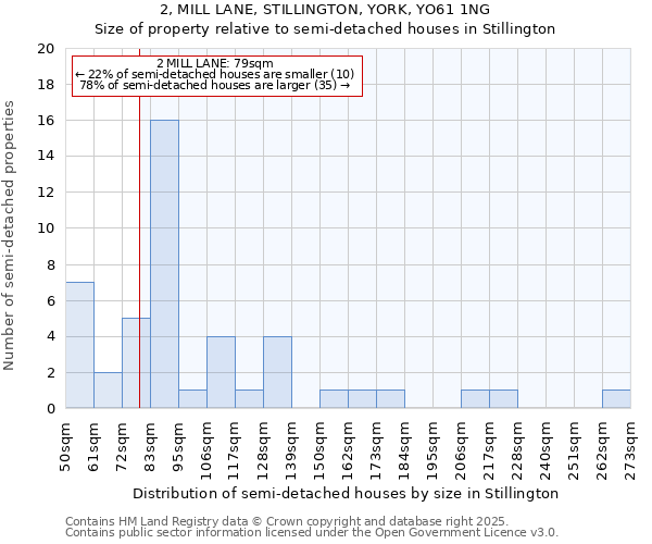 2, MILL LANE, STILLINGTON, YORK, YO61 1NG: Size of property relative to detached houses in Stillington