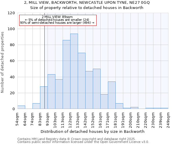 2, MILL VIEW, BACKWORTH, NEWCASTLE UPON TYNE, NE27 0GQ: Size of property relative to detached houses in Backworth