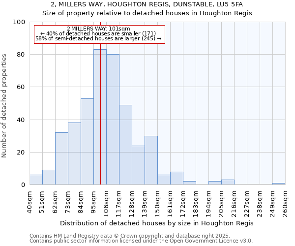 2, MILLERS WAY, HOUGHTON REGIS, DUNSTABLE, LU5 5FA: Size of property relative to detached houses in Houghton Regis