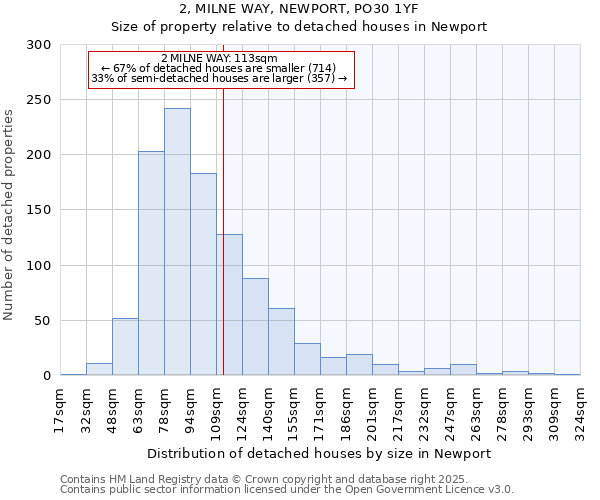 2, MILNE WAY, NEWPORT, PO30 1YF: Size of property relative to detached houses in Newport