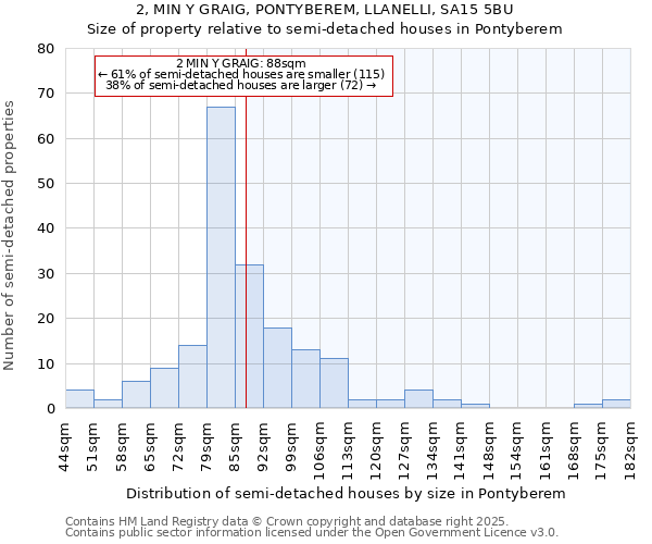 2, MIN Y GRAIG, PONTYBEREM, LLANELLI, SA15 5BU: Size of property relative to detached houses in Pontyberem