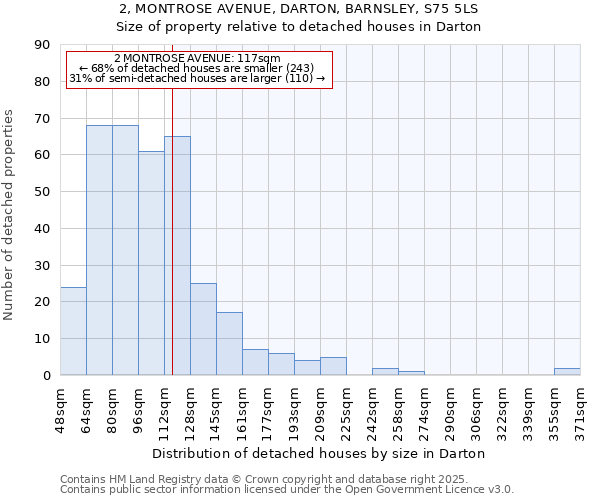 2, MONTROSE AVENUE, DARTON, BARNSLEY, S75 5LS: Size of property relative to detached houses in Darton