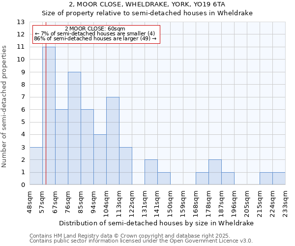 2, MOOR CLOSE, WHELDRAKE, YORK, YO19 6TA: Size of property relative to detached houses in Wheldrake