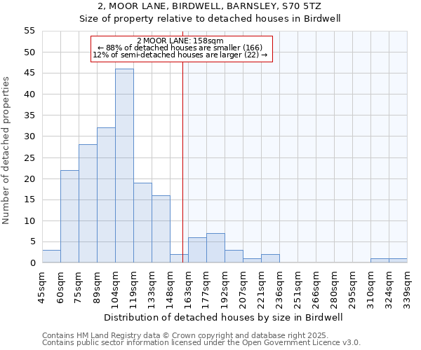 2, MOOR LANE, BIRDWELL, BARNSLEY, S70 5TZ: Size of property relative to detached houses in Birdwell