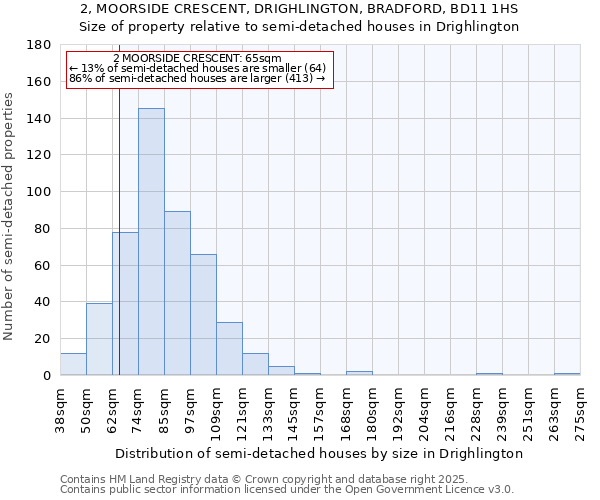 2, MOORSIDE CRESCENT, DRIGHLINGTON, BRADFORD, BD11 1HS: Size of property relative to detached houses in Drighlington