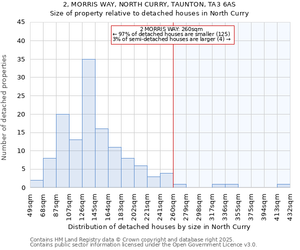 2, MORRIS WAY, NORTH CURRY, TAUNTON, TA3 6AS: Size of property relative to detached houses in North Curry