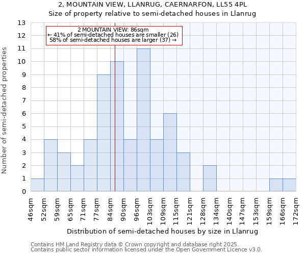 2, MOUNTAIN VIEW, LLANRUG, CAERNARFON, LL55 4PL: Size of property relative to detached houses in Llanrug