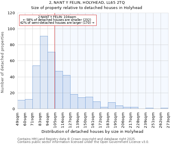 2, NANT Y FELIN, HOLYHEAD, LL65 2TQ: Size of property relative to detached houses in Holyhead