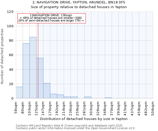 2, NAVIGATION DRIVE, YAPTON, ARUNDEL, BN18 0FS: Size of property relative to detached houses in Yapton