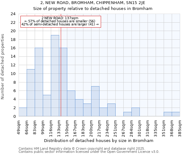 2, NEW ROAD, BROMHAM, CHIPPENHAM, SN15 2JE: Size of property relative to detached houses in Bromham