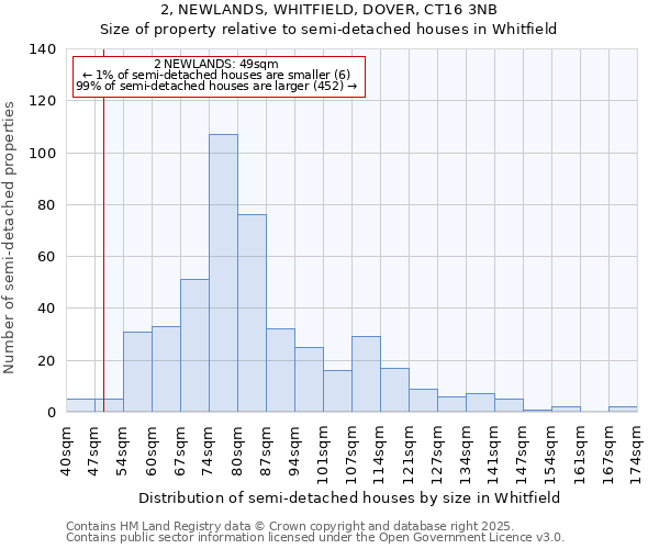 2, NEWLANDS, WHITFIELD, DOVER, CT16 3NB: Size of property relative to detached houses in Whitfield