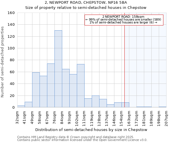 2, NEWPORT ROAD, CHEPSTOW, NP16 5BA: Size of property relative to detached houses in Chepstow