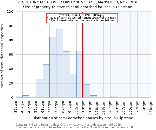 2, NIGHTINGALE CLOSE, CLIPSTONE VILLAGE, MANSFIELD, NG21 9GF: Size of property relative to detached houses in Clipstone