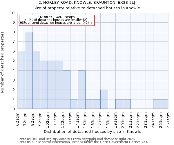 2, NORLEY ROAD, KNOWLE, BRAUNTON, EX33 2LJ: Size of property relative to detached houses in Knowle