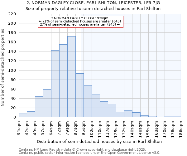 2, NORMAN DAGLEY CLOSE, EARL SHILTON, LEICESTER, LE9 7JG: Size of property relative to detached houses in Earl Shilton