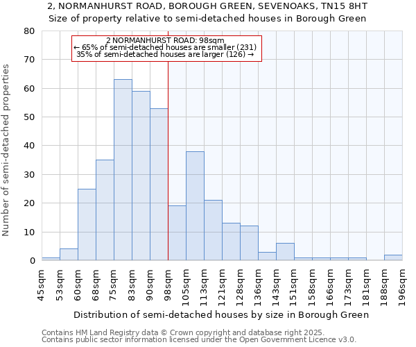 2, NORMANHURST ROAD, BOROUGH GREEN, SEVENOAKS, TN15 8HT: Size of property relative to detached houses in Borough Green