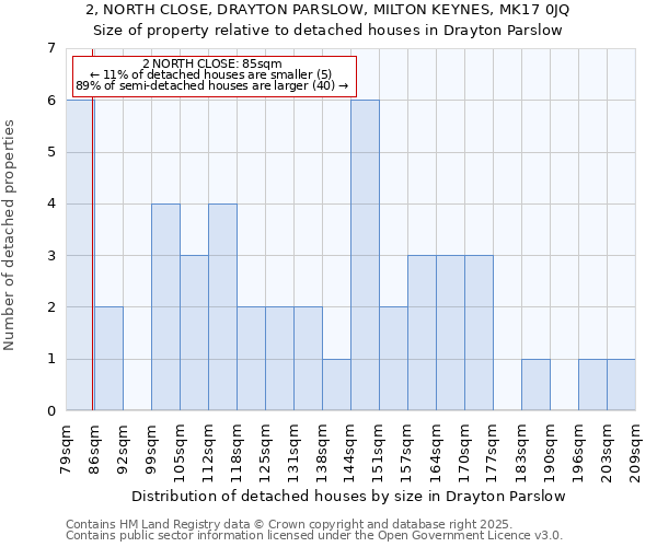 2, NORTH CLOSE, DRAYTON PARSLOW, MILTON KEYNES, MK17 0JQ: Size of property relative to detached houses in Drayton Parslow