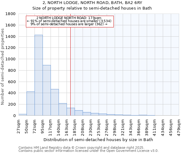 2, NORTH LODGE, NORTH ROAD, BATH, BA2 6RY: Size of property relative to detached houses in Bath