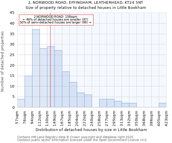 2, NORWOOD ROAD, EFFINGHAM, LEATHERHEAD, KT24 5NT: Size of property relative to detached houses in Little Bookham