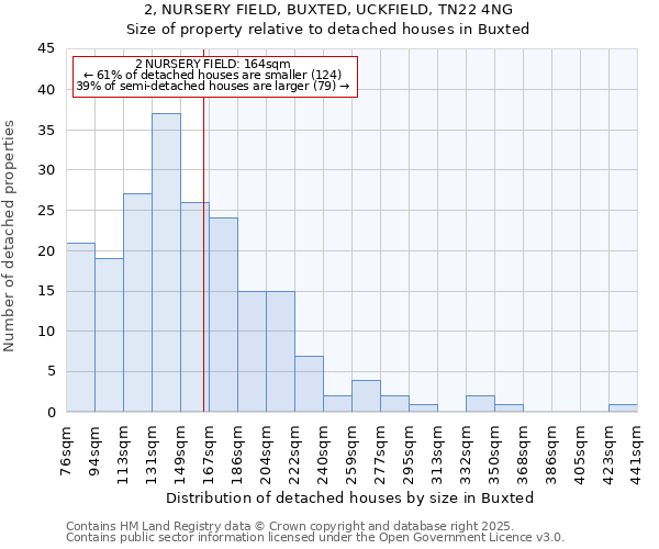 2, NURSERY FIELD, BUXTED, UCKFIELD, TN22 4NG: Size of property relative to detached houses in Buxted