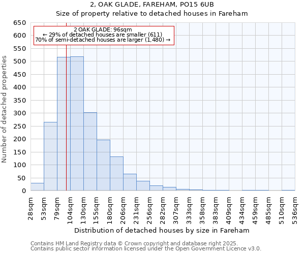 2, OAK GLADE, FAREHAM, PO15 6UB: Size of property relative to detached houses in Fareham