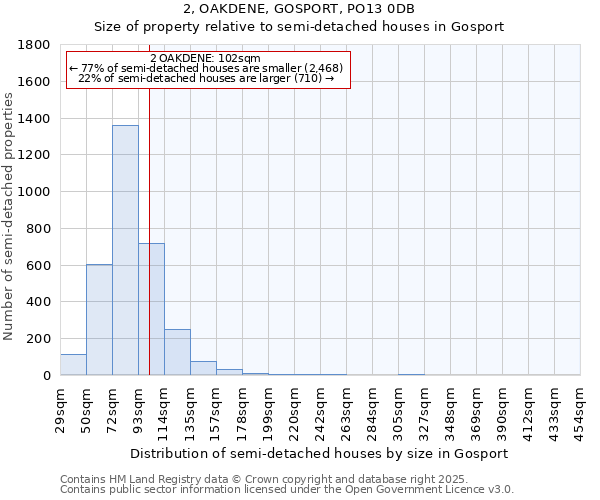 2, OAKDENE, GOSPORT, PO13 0DB: Size of property relative to detached houses in Gosport