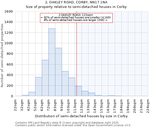 2, OAKLEY ROAD, CORBY, NN17 1NA: Size of property relative to detached houses in Corby