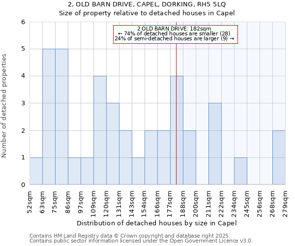 2, OLD BARN DRIVE, CAPEL, DORKING, RH5 5LQ: Size of property relative to detached houses in Capel