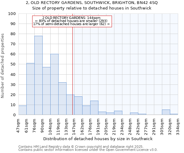 2, OLD RECTORY GARDENS, SOUTHWICK, BRIGHTON, BN42 4SQ: Size of property relative to detached houses in Southwick