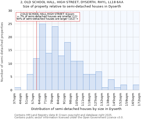 2, OLD SCHOOL HALL, HIGH STREET, DYSERTH, RHYL, LL18 6AA: Size of property relative to detached houses in Dyserth