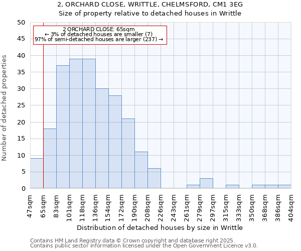 2, ORCHARD CLOSE, WRITTLE, CHELMSFORD, CM1 3EG: Size of property relative to detached houses in Writtle