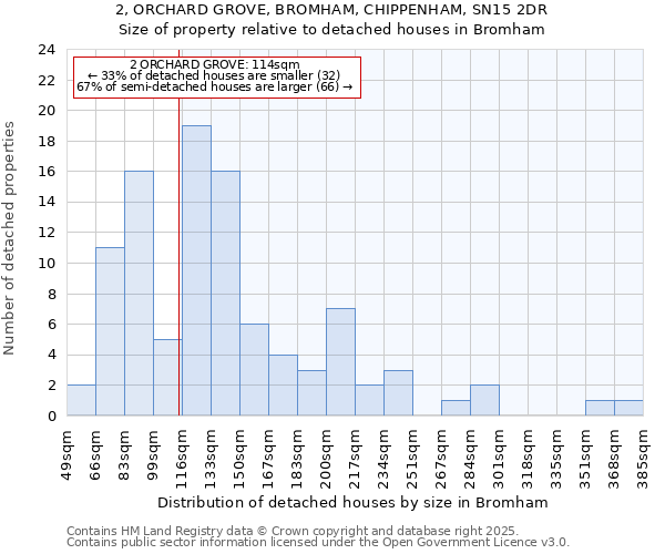 2, ORCHARD GROVE, BROMHAM, CHIPPENHAM, SN15 2DR: Size of property relative to detached houses in Bromham