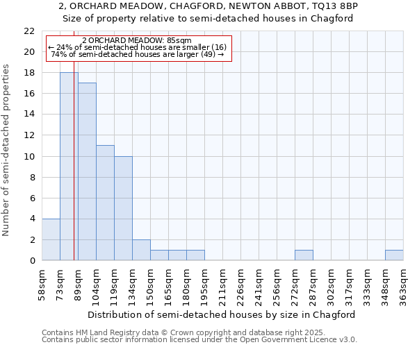 2, ORCHARD MEADOW, CHAGFORD, NEWTON ABBOT, TQ13 8BP: Size of property relative to detached houses in Chagford